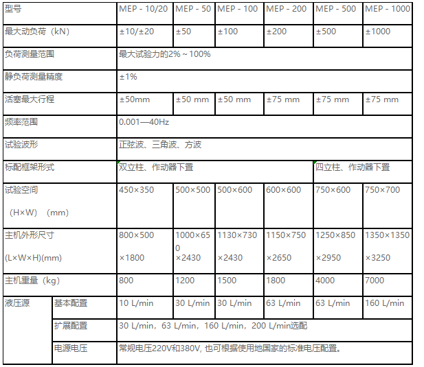 正弦波、三角波、梯形波、矩形波、斜波疲勞試驗(yàn)機(jī)