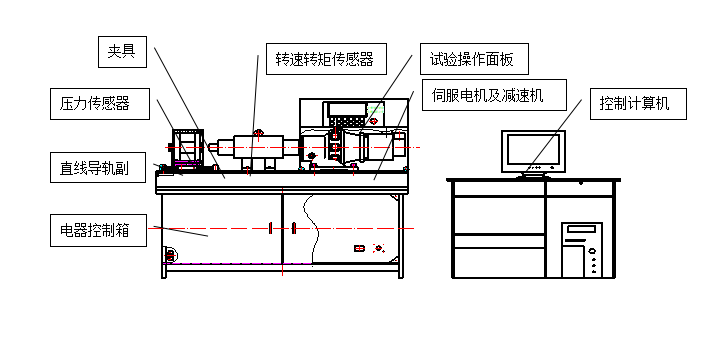 螺栓拉紐試驗機、螺栓緊固件拉紐試驗機、螺栓扭轉-拉力試驗機